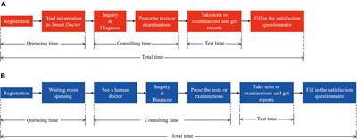 Using artificial intelligence to reduce queuing time and improve satisfaction in pediatric outpatient service: A randomized clinical trial